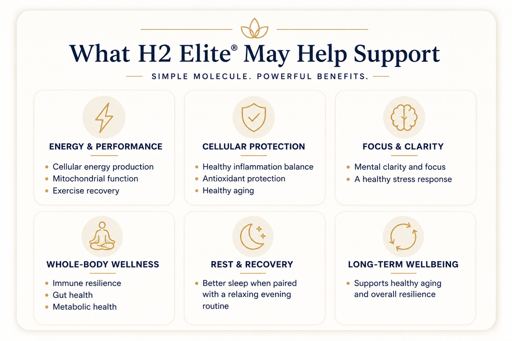 H2 Elite® Hydrogen 60 Tablets Molecular Hydrogen for Daily Defense
