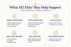 H2 Elite® Hydrogen 60 Tablets Molecular Hydrogen for Daily Defense