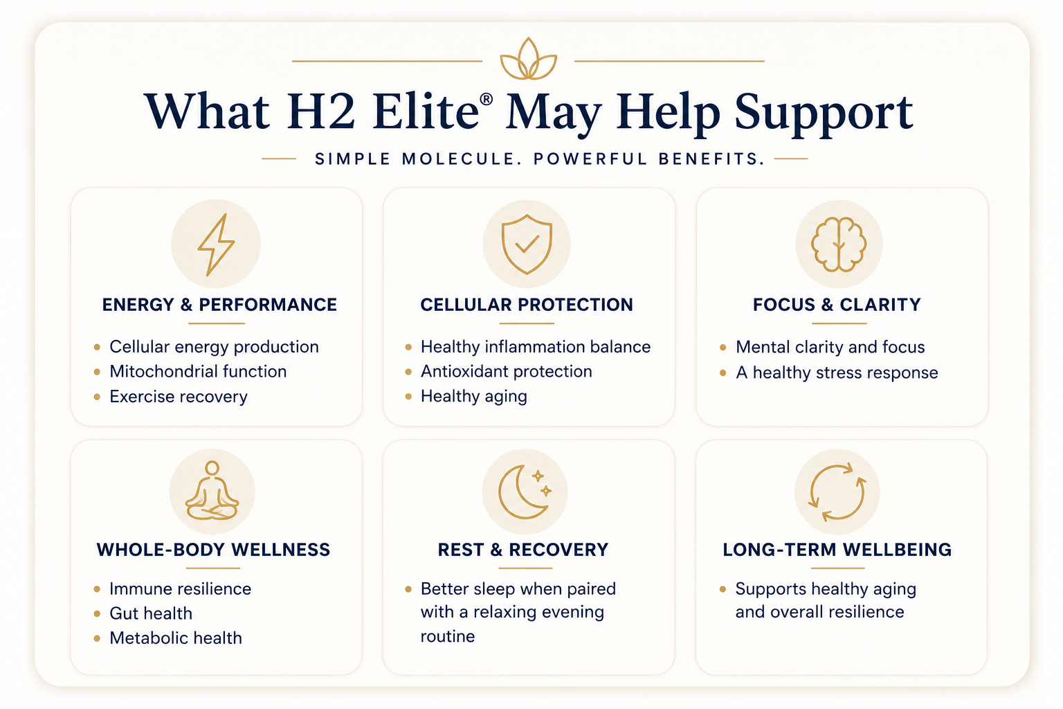 H2 Elite® Hydrogen 60 Tablets Molecular Hydrogen for Daily Defense