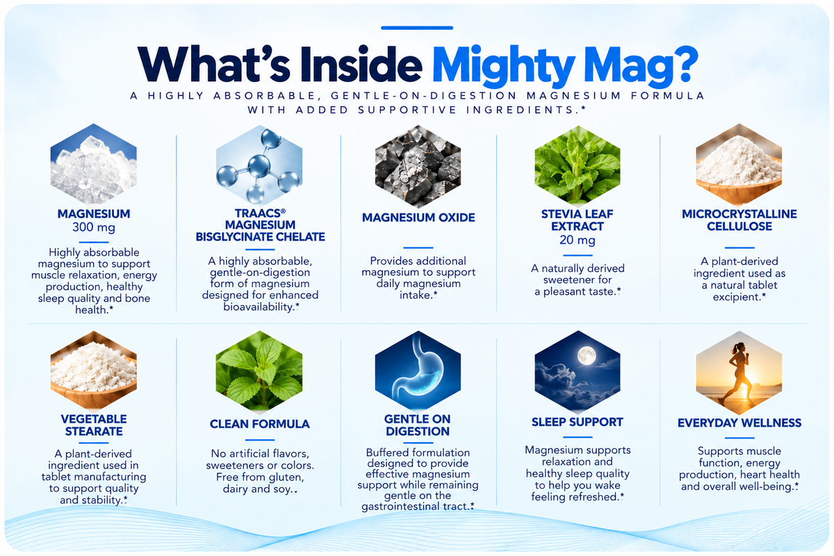 Mighty Mag – Chelated Magnesium | 120 Capsules