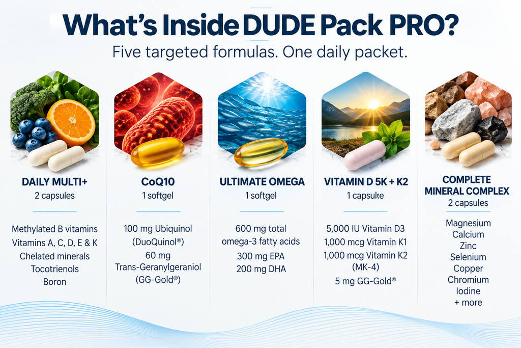 DUDE Pack PRO | Daily Men's Supplement Pack