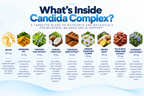 Candida Complex – Microbial & GI Balance | 90 Capsules