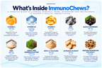ImmunoChews | Daily Immune Support Chewables — 120 Tablets