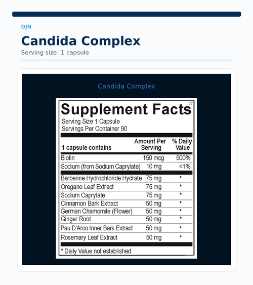 Candida Complex – Microbial & GI Balance | 90 Capsules
